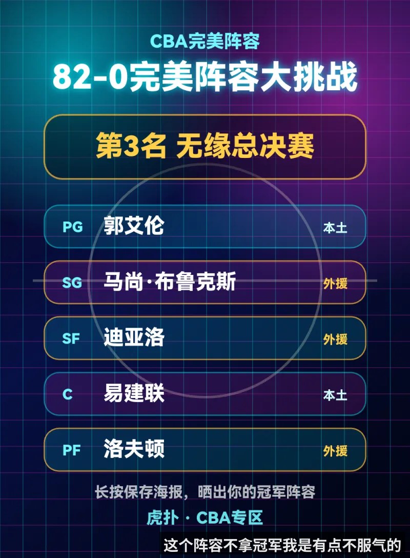 这个阵容不拿冠军我是有点不服气的